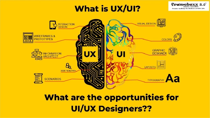 Why UI/UX Design is Crucial for Your Small Business in the UK