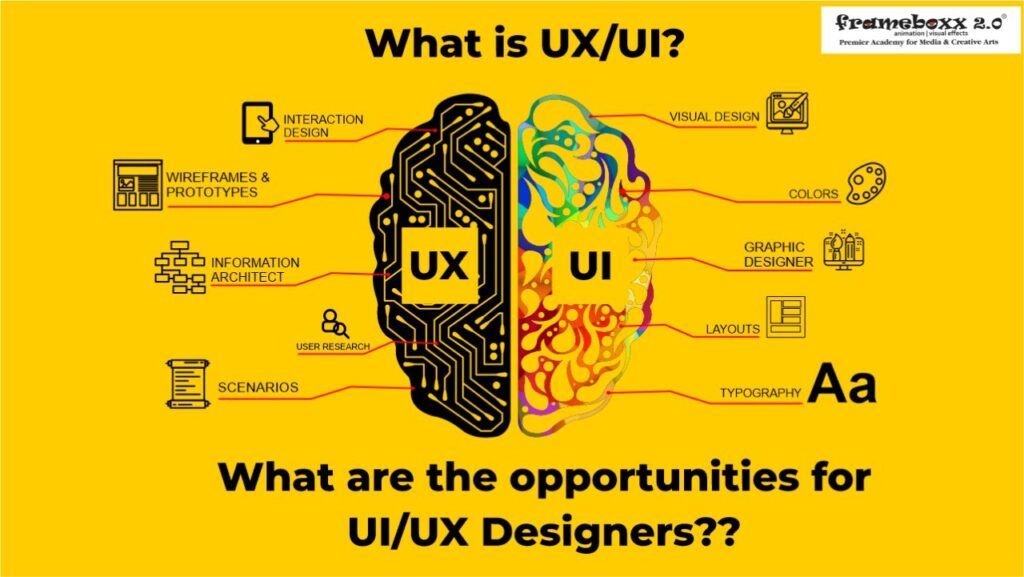 Why UI/UX Design is Crucial for Your Small Business in the UK